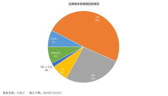 弘暉資本 70億基金專注醫療賽道，堅守“耐心資本”的投資哲學
