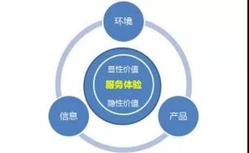 供應鏈金融科技SaaS 北京視角下的“軟件即服務”融合模式