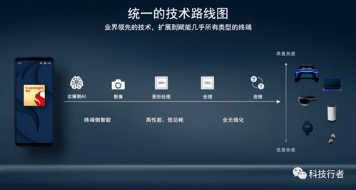 連接力 數字時代北京軟件技術服務的新引擎